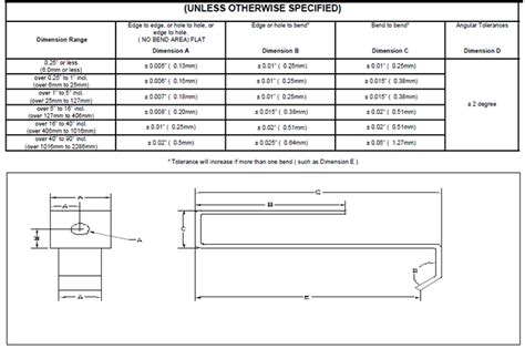 sheet metal flatness tolerance iso standard pdf|standard sheet metal tolerances chart.